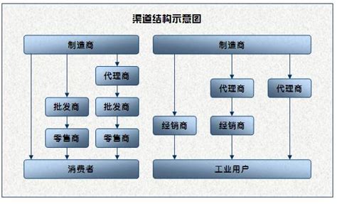 关于网络营销过程中的一些战略问题-杭州诠网科技有限公司