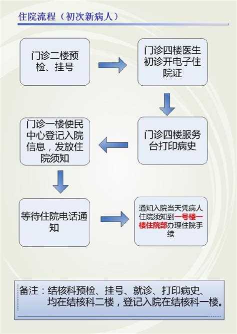 宁海县第一医院 门诊指南 门诊退费流程