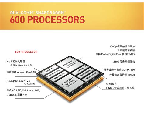 高通发布第二代骁龙7+处理器：Redmi Note 12 Turbo将首发 - 芯智讯