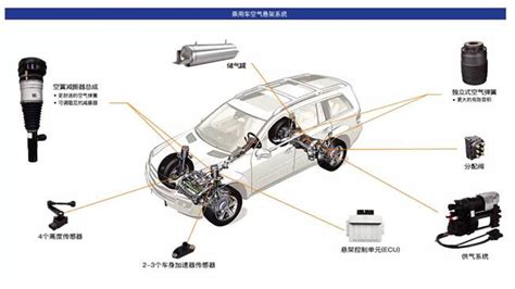 保隆科技研究报告：空簧先发优势稳固，传感器以点带面加速国产替代 - 知乎