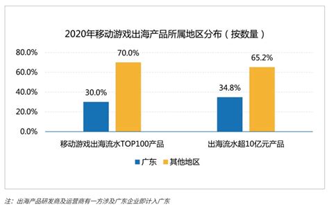 2020广东游戏产业报告：企业过万，上市公司40+，年收入超2000亿元 ...