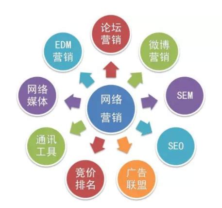 杭州网络营销，深入剖析网络营销的特点 - 知乎