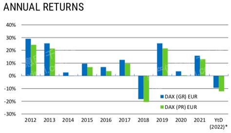 PMI数据利好！ 欧股扩大涨幅 德国DAX指数涨超2% - 华尔街见闻