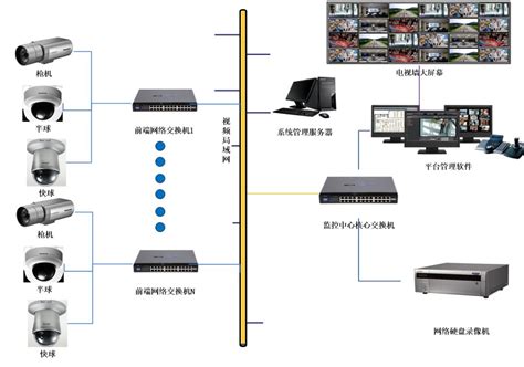视频监控系统方案--康路达数字科技