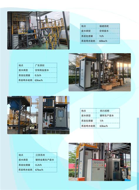镀锌废水处理工艺流程及原理-技术文章-广州市迈源科技有限公司