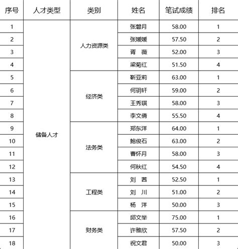 2023上半年四川省绵阳市农业科学研究院考核招聘公告（报名时间3月17日至7月15日）