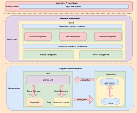 【操作系统】 Operation System 第六章：页面置换算法_页面置换算法参考文献-CSDN博客