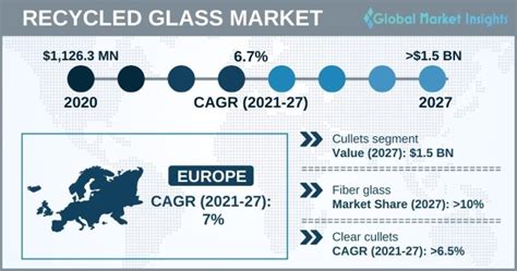 我国玻璃制品行业细分领域及应用市场现状分析：需求增长带动产业发展_观研报告网