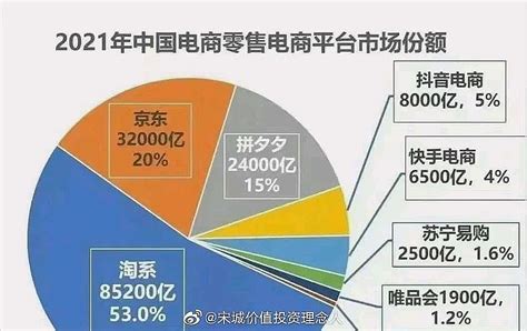 苏宁易购成立一家销售新公司 注册资本500万元-贵州网