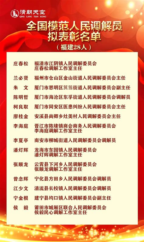 福建8个集体、28名个人入选这份全国模范表彰名单-中国福建三农网
