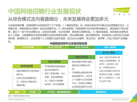 2022年中国网络招聘市场发展研究报告-36氪