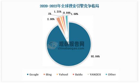 2020年9月国内搜索引擎市场占有率排行_手机新浪网