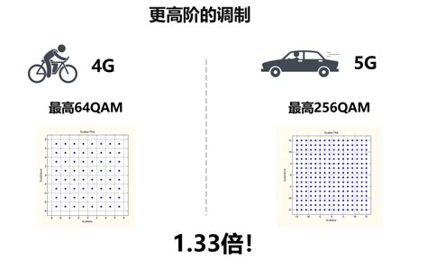 5G比4G快100倍 中国将于2020年推5G试验网络 | 极客32