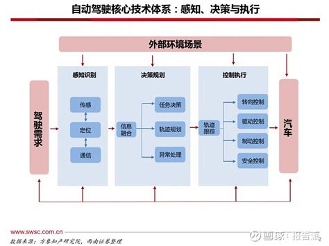 建筑智能化工程技术-智能制造学院