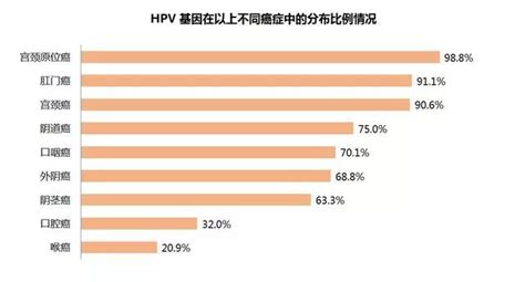中国女性HPV多重感染方式和共感染倾向—13.8万例妇科门诊患者的研究证据