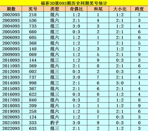093期李太阳福彩3D预测奖号：6码组选推荐