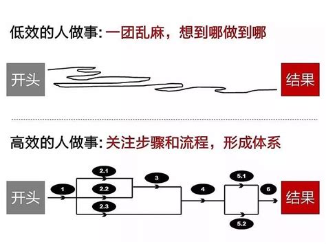 高效能人士的七大习惯 | 图帕先生