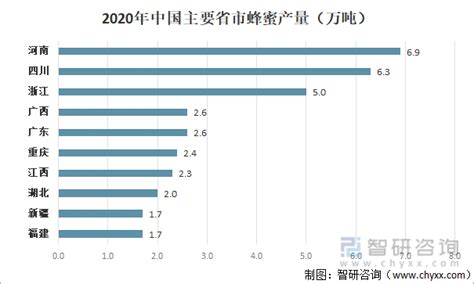 2022年中国蜂蜜行业市场供需及发展趋势分析[图]_智研咨询