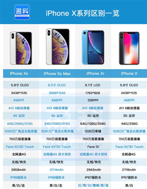 苹果官方下调全系回收价格，iPhone XS Max由5160下调至3750元__财经头条