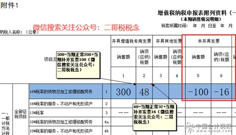 未开票收入申报的正确打开方式_会计审计第一门户-中国会计视野