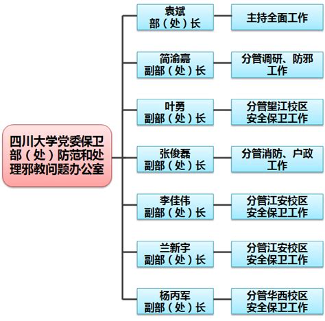 关于调整局领导班子成员分工的通知（平人社党[2022]8号）-平江县政府门户网