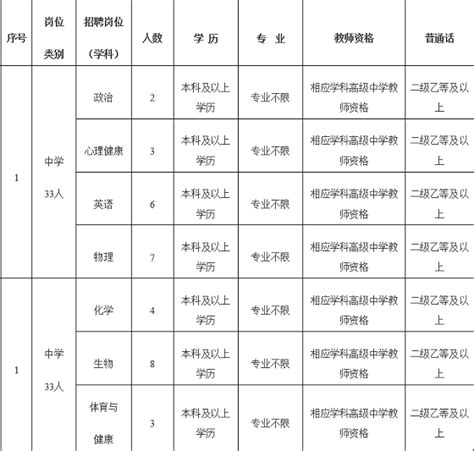 2022福建莆田仙游县妇幼保健院招聘公告【20人】
