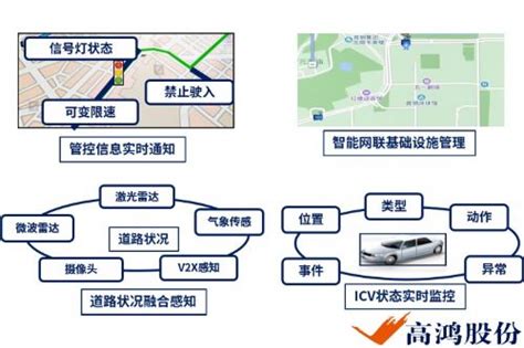 车联网简介-CSDN博客