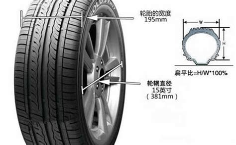 米其林轮胎的型号种类,米其林轮胎各种型号参数-妙妙懂车