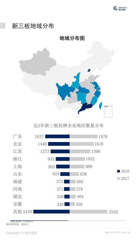 2018年中国新三板市场数据报告 - 知乎