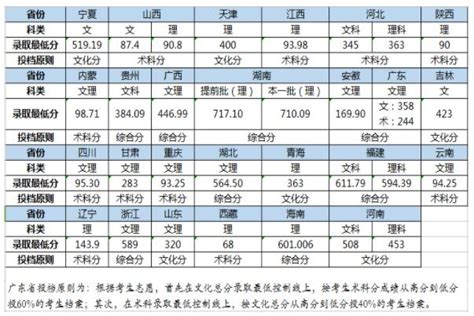 2020武汉体育学院录取分数线是多少_百学网