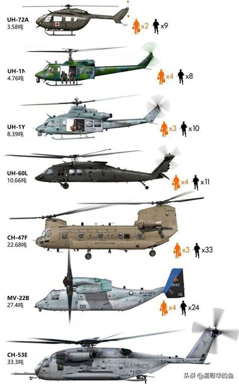 直升机机型介绍大全【收藏版】_生产