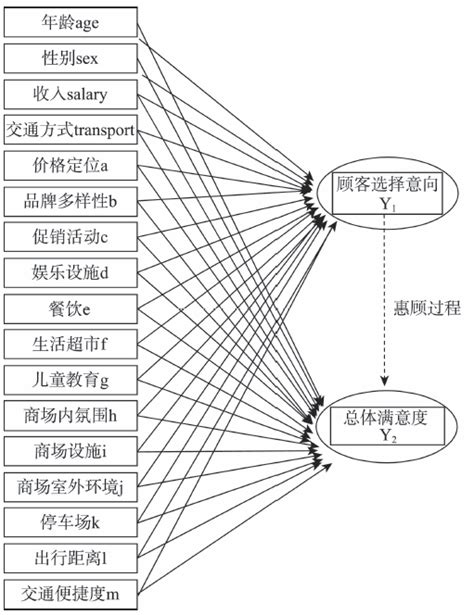 GraphPad Prism 实例教程：剂量反应案例研究，四参数 Logistic 模型_Graphpad Prism_统计与绘图_实用技巧_科研星球