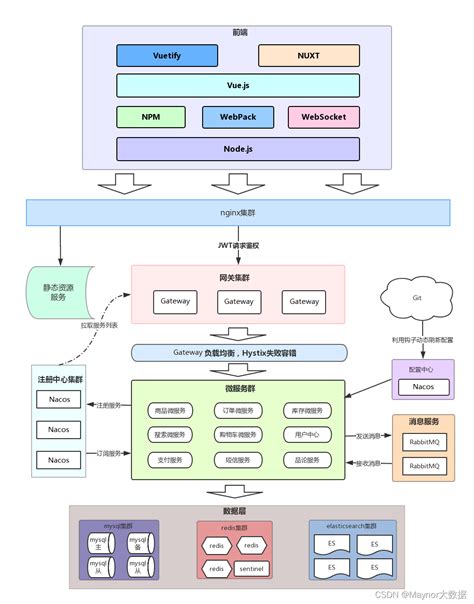 .Net开发服务器服务端应用程序 - WebApi后端开发框架|C/S框架网