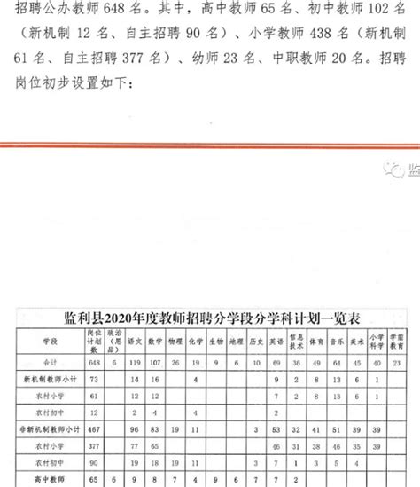 湖北教师招聘 荆州监利县2020年拟招聘648名教师（含岗位计划表）-荆州教师招聘网.