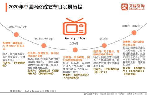 2020年中国政府网站发展概况及未来发展趋势分析[图]_智研咨询