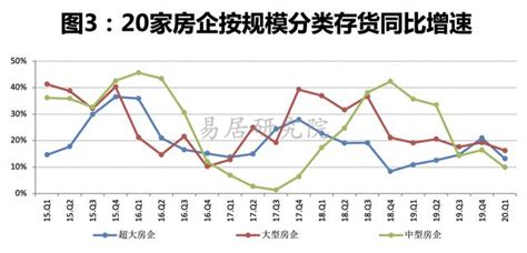 主城九区商品住宅库存去化周期降至4.5个月-房产楼市-重庆购物狂