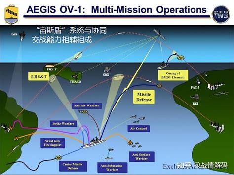 中国已有对付巡飞弹蜂群答案：3层保护、8倍火力、一体化火控协同 - 知乎