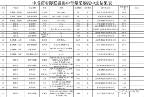 关于公布河南省豫东“3+3+N”集采联盟医用耗材集中带量采购中选结果的通知
