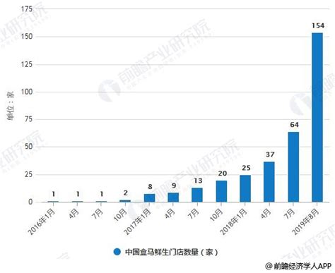 2019年中国新能源汽车产销量超过120万辆_凤凰网视频_凤凰网