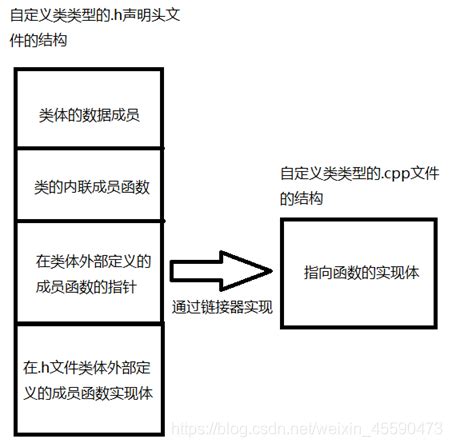 C++的内部链接性与外部链接性&链接属性引起的相关问题（详解）_c++内部链接和外部链接-CSDN博客