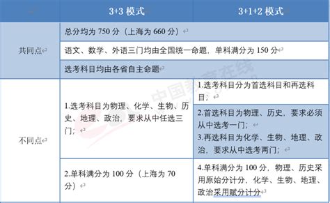 2022年四川省分专业录取分数线