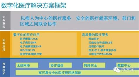 用 “ 互联网 +” 云谷创新智慧病房系统推进智慧医疗 - 物联网圈子