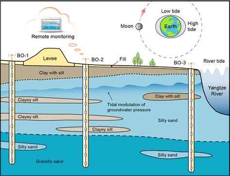 潮汐能怎么产生的（潮汐的成因和一般规律） – 碳资讯