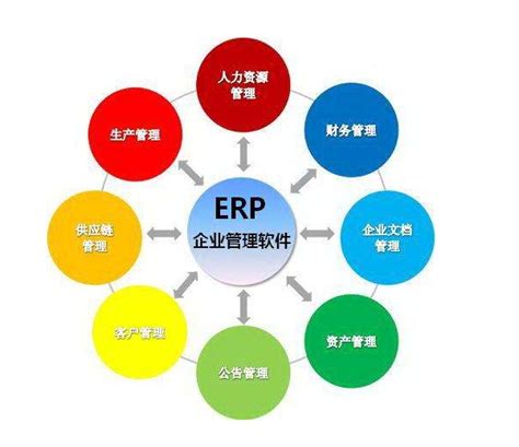 eERP生产管理系统有哪些，以及具有哪些优点你知道吗？-广州斯盟派数字科技有限公司