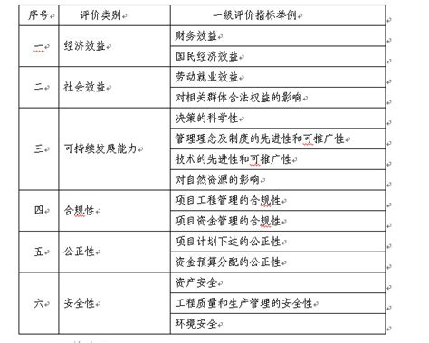 北京市2017年度市级行政机关和区政府绩效考评会议-千龙网·中国首都网