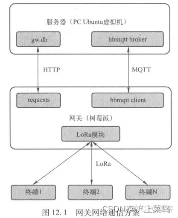 【Python入门】Python搭建编程环境-安装Python3解释器（内含Windows版本、MacOS版本、Linux版本） | AI技术聚合