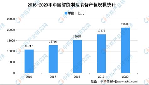 2019年中国人工智能行业市场前景研究报告-前沿报告库