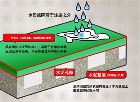 住建部限制使用热熔SBS 大力推广聚乙烯丙纶复合防水卷材 - 知乎