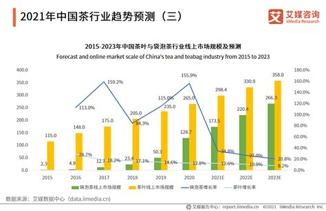 2021年中国袋泡茶行业发展问题与未来趋势分析__财经头条