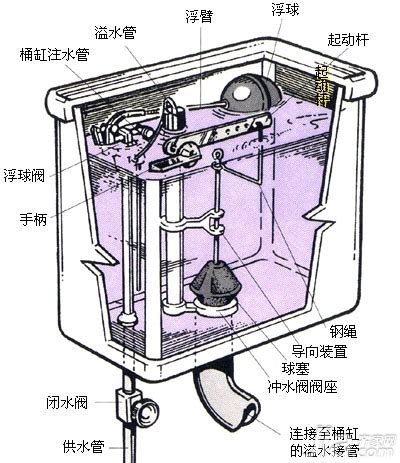 马桶水箱漏水是什么原因,抽水马桶水箱一直流水的检修方法-万师傅